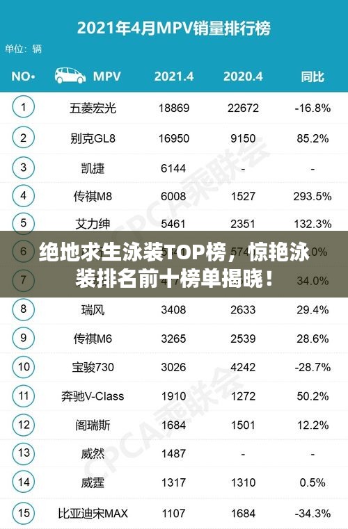 絕地求生泳裝TOP榜，驚艷泳裝排名前十榜單揭曉！