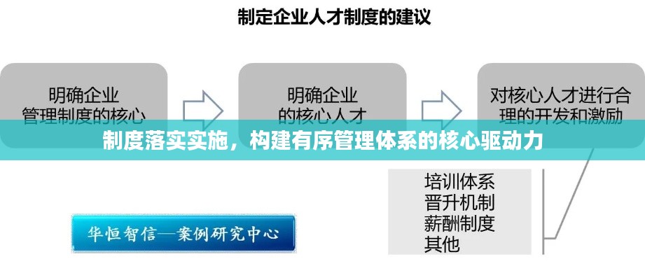 制度落實(shí)實(shí)施，構(gòu)建有序管理體系的核心驅(qū)動(dòng)力