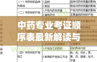 中藥專業(yè)考證順序表最新解讀與探討