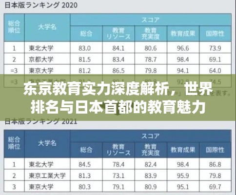東京教育實力深度解析，世界排名與日本首都的教育魅力