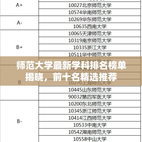 師范大學最新學科排名榜單揭曉，前十名精選推薦