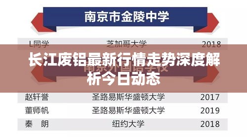 長江廢鋁最新行情走勢深度解析今日動態