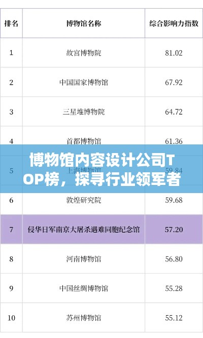 博物館內(nèi)容設(shè)計(jì)公司TOP榜，探尋行業(yè)領(lǐng)軍者