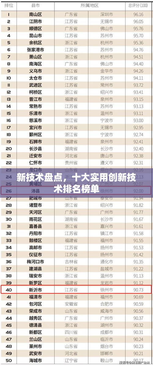 新技術(shù)盤(pán)點(diǎn)，十大實(shí)用創(chuàng)新技術(shù)排名榜單
