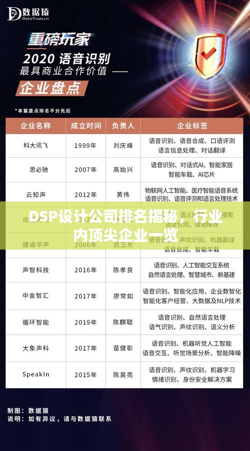 DSP設(shè)計公司排名揭秘，行業(yè)內(nèi)頂尖企業(yè)一覽