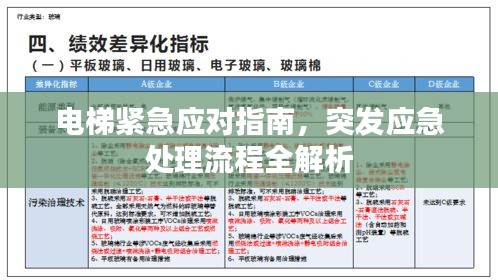 電梯緊急應(yīng)對指南，突發(fā)應(yīng)急處理流程全解析