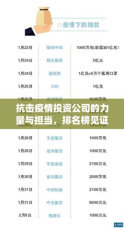 抗擊疫情投資公司的力量與擔(dān)當(dāng)，排名榜見(jiàn)證資本的社會(huì)責(zé)任