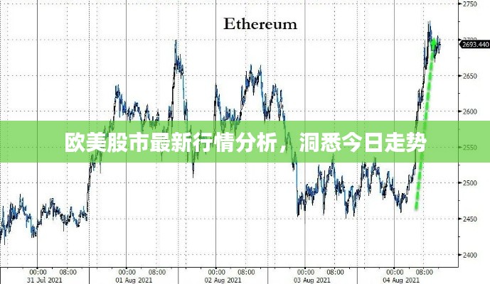 歐美股市最新行情分析，洞悉今日走勢(shì)