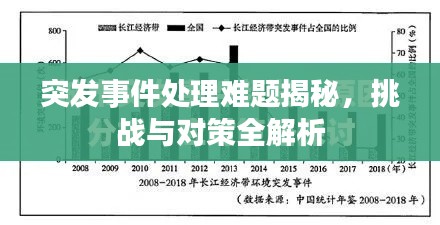 突發(fā)事件處理難題揭秘，挑戰(zhàn)與對(duì)策全解析