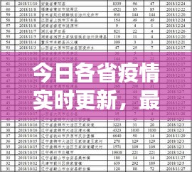 今日各省疫情實(shí)時(shí)更新，最新消息匯總