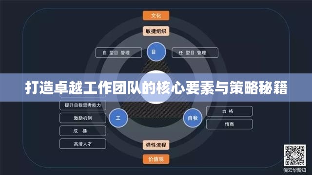 打造卓越工作團(tuán)隊(duì)的核心要素與策略秘籍