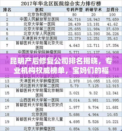 昆明產后修復公司排名揭曉，專業機構權威榜單，寶媽們的福音！