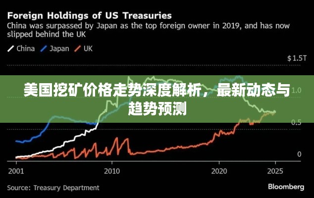 美國挖礦價格走勢深度解析，最新動態(tài)與趨勢預測