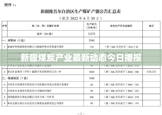 新疆煤炭產(chǎn)業(yè)最新動(dòng)態(tài)今日播報(bào)