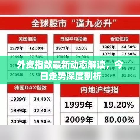外資指數(shù)最新動(dòng)態(tài)解讀，今日走勢深度剖析