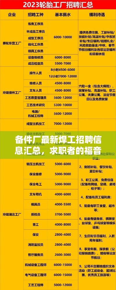 備件廠最新焊工招聘信息匯總，求職者的福音