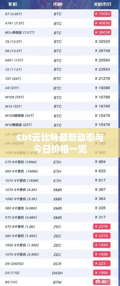 Cbt云比特最新動態(tài)與今日價格一覽