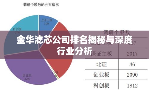 金華濾芯公司排名揭秘與深度行業(yè)分析