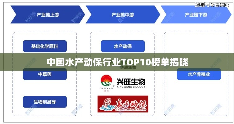 中國水產(chǎn)動保行業(yè)TOP10榜單揭曉