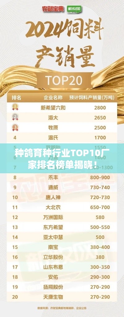 種鴿育種行業(yè)TOP10廠家排名榜單揭曉！