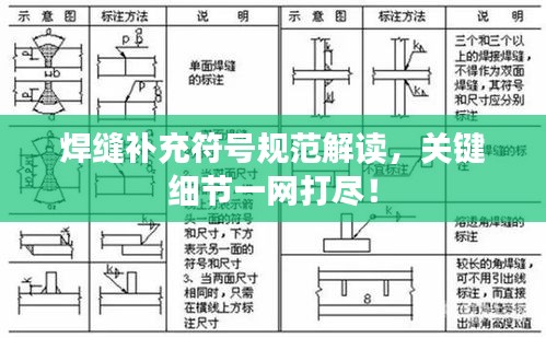 焊縫補(bǔ)充符號(hào)規(guī)范解讀，關(guān)鍵細(xì)節(jié)一網(wǎng)打盡！
