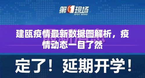 建甌疫情最新數(shù)據(jù)圖解析，疫情動(dòng)態(tài)一目了然