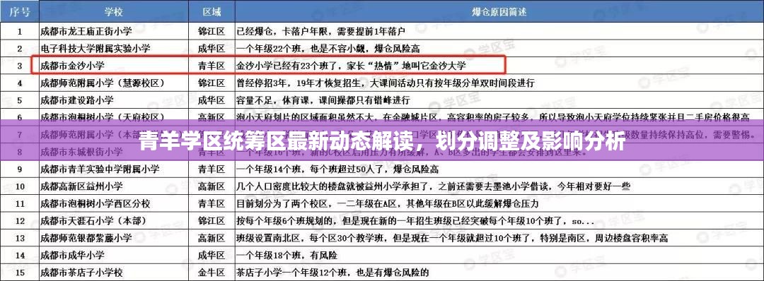 青羊?qū)W區(qū)統(tǒng)籌區(qū)最新動態(tài)解讀，劃分調(diào)整及影響分析