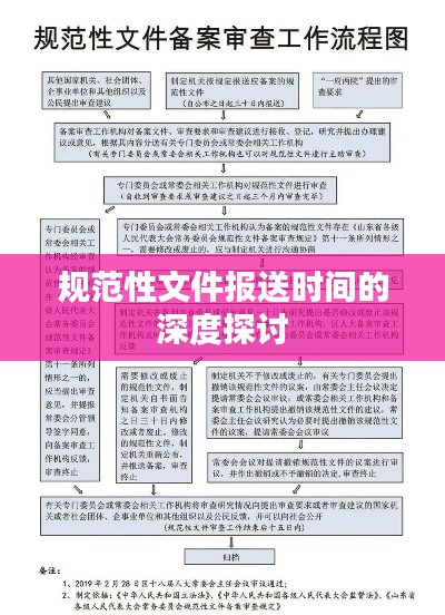 規(guī)范性文件報(bào)送時(shí)間的深度探討