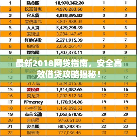 最新2018網貸指南，安全高效借貸攻略揭秘！